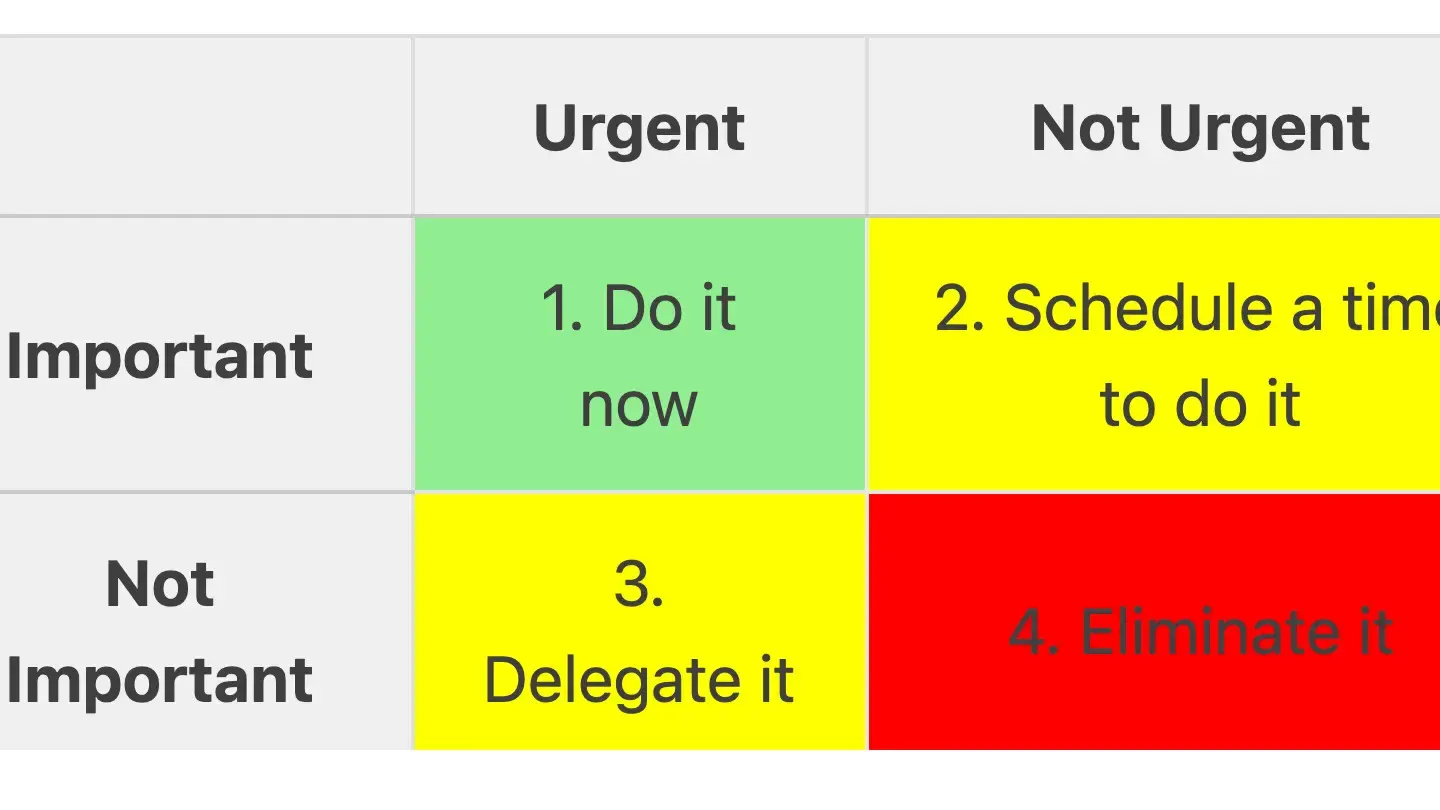 Thumbnail Image with table showing the four quadrants of the Eisenhower Matrix